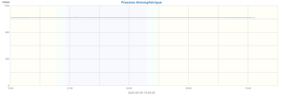 daybarometer