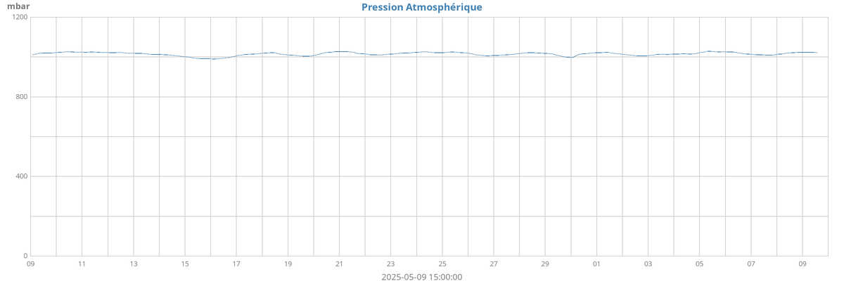 monthbarometer