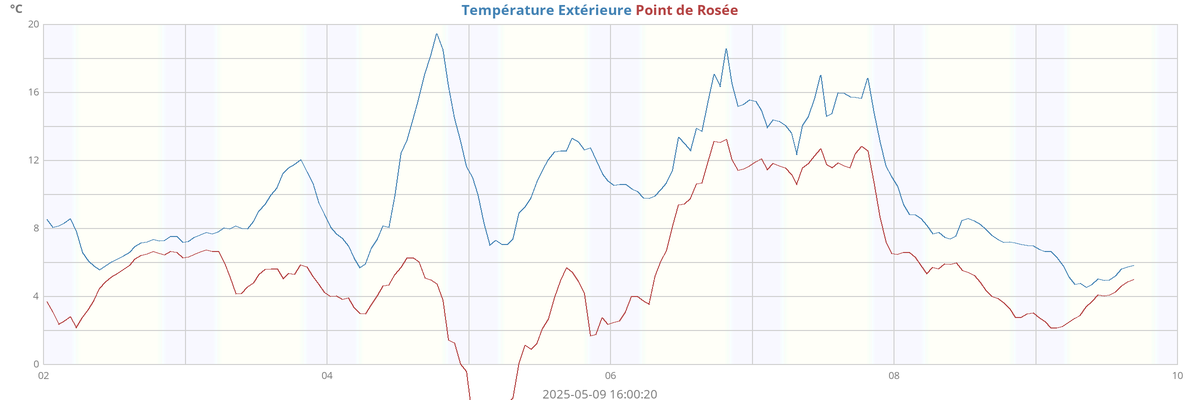 Température ext.